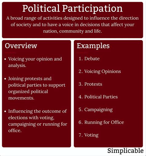 32 Examples Of Political Participation Simplicable 32 Examples Of Political Participation Simplicable
