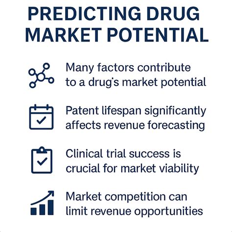 A Comprehensive Guide To Predicting Drug Market Potential Drugpatentwatch Transform Data Into Market Domination A Comprehensive Guide To Predicting Drug Market Potential Drugpatentwatch Transform Data Into Market Domination