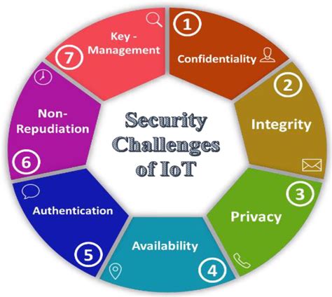 A Survey Study On Trust Based Security In Internet Of Things Challenges And Issues Sciencedirect