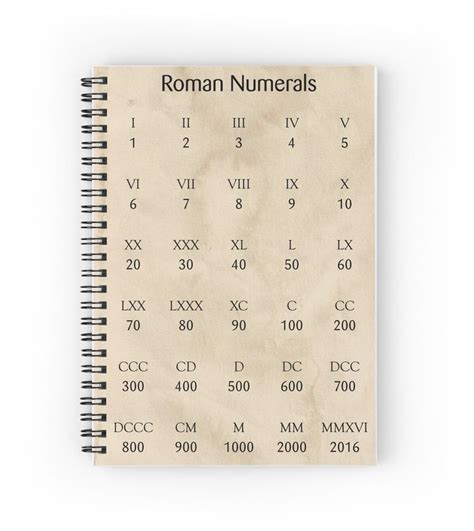 Amp Quot Roman Numerals Amp Quot Journal For Sale By Coolmathposters In 2025 Roman Amp Quot Roman Numerals Amp Quot Journal For Sale By Coolmathposters In 2025 Roman