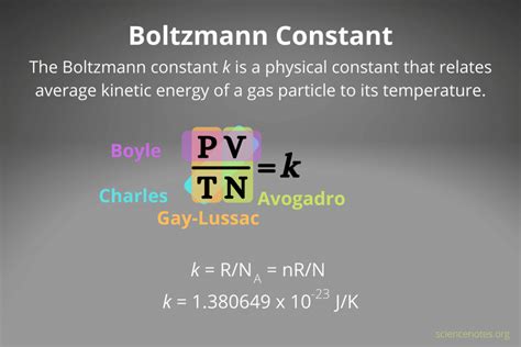 Common Pitfalls With Avogadro's Number Boltzmann Constant Explained