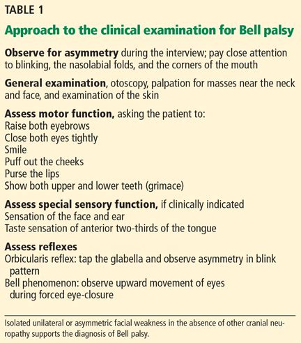 Bell Palsy Clinical Examination And Management Mdedge