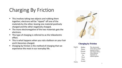 Understanding Charging By Friction Quick Defintion: A Fast Explainer