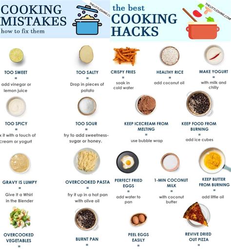 Common Food Mistakes And How To Fix Them Lovefood Com Common Food Mistakes And How To Fix Them Lovefood Com