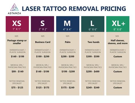 Cost Of Tattoo Removal: Why Pricing Varies By Technique