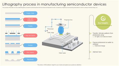 Mastering Die Size Lithography Semiconductor: Challenges For Fabs