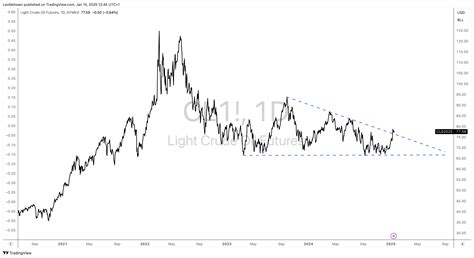 Drill Into Special Dividends Viper Energy S Inflation Resistant Jackpot Nasdaq Vnom Seeking Alpha Drill Into Special Dividends Viper Energy S Inflation Resistant Jackpot Nasdaq Vnom Seeking Alpha