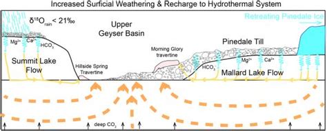 Hydrothermal Deposits Record Climate Changes In Yellowstone U S Geological Survey