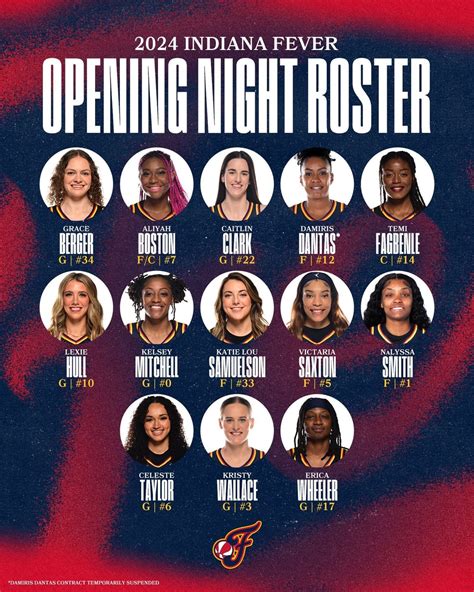 Indiana Fever 2024 Opening Night Roster R Wnba Indiana Fever 2024 Opening Night Roster R Wnba