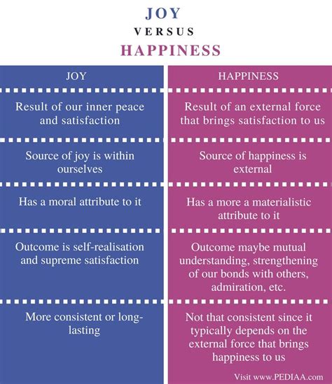 Joy Vs Happiness What S The Difference Fun Loving Families