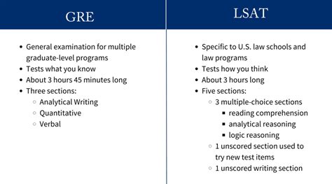 Lsat Prep Concept The Only Vs Only Lsat Prep Concept The Only Vs Only