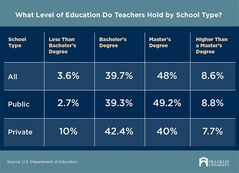 Do Masters Degrees For Teachers Boost Classroom Outcomes And Careers?