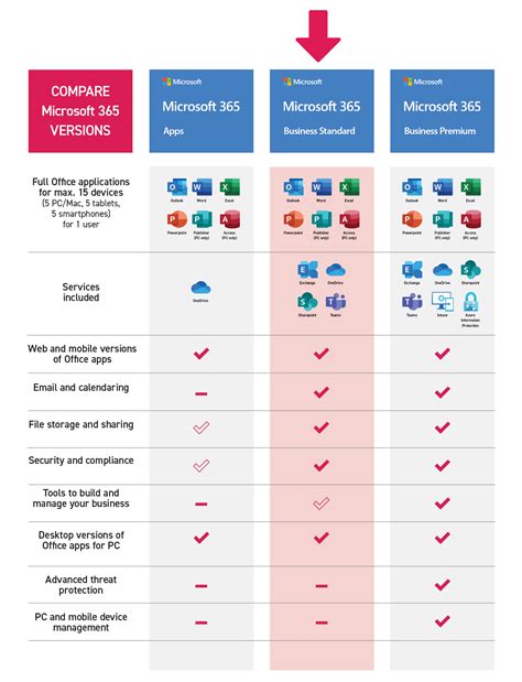 Microsoft 365 F3 Vs Business Basic At Edward Hillary Blog Microsoft 365 F3 Vs Business Basic At Edward Hillary Blog