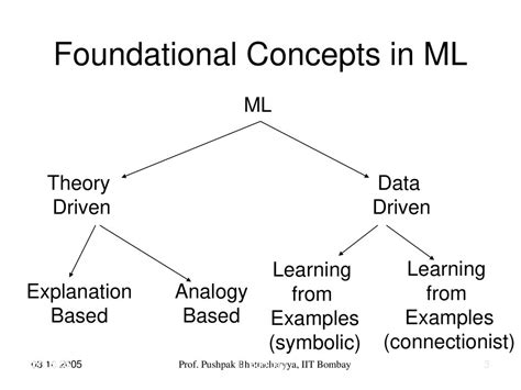 Ml Theory Conferences: Shaping The Future Of Machine Learning Theory