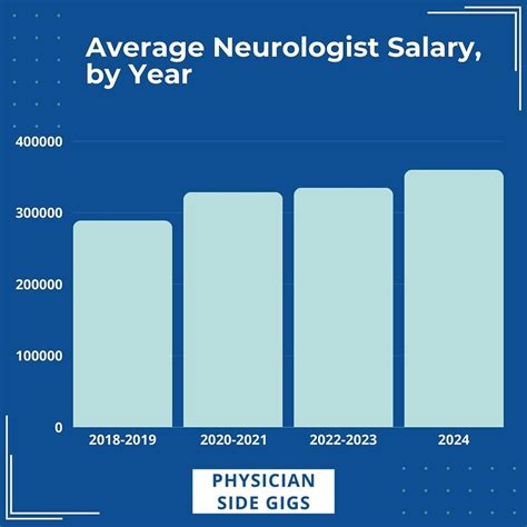 Neurologist Starting Salary: How Much Can You Earn