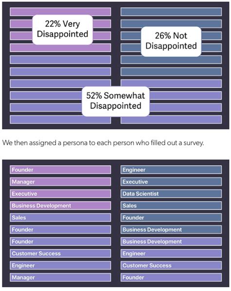 Niche Marketing For B2b Saas Founders Dru Riley