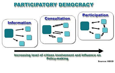 Fast-Track Insights: Participatory Democracy Exxamples In Today