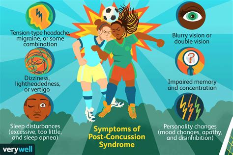 Post Concussion Syndrome Symptoms Treatment And More