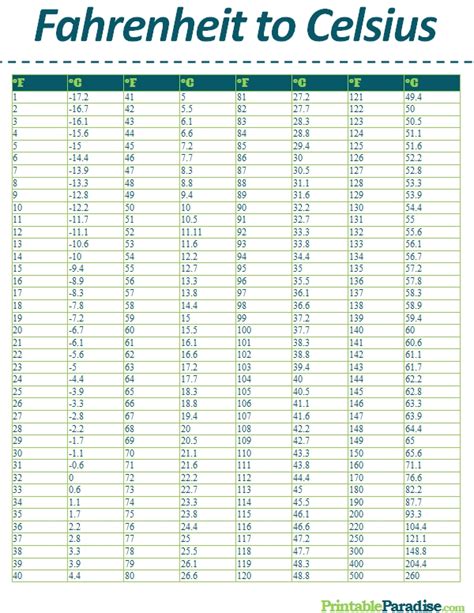 Printable Celsius To Fahrenheit Chart