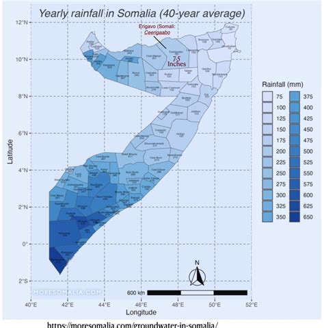 Rainfall Somalia Year: Key Implications For Crops And Water Planning