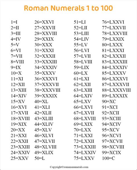 Roman Numerals From 1 To 100 In 2025 Roman Numerals Numeral 2005 In