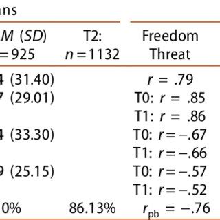 Demystifying T0 And T1 Statistics For Data Science Beginners