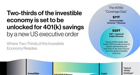 The Future Of Asset Allocation Mapping The Public Private Divide Voronoi The Future Of Asset Allocation Mapping The Public Private Divide Voronoi